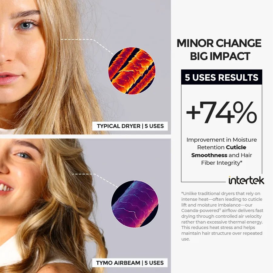 TYMO AIRBEAM - Image 4